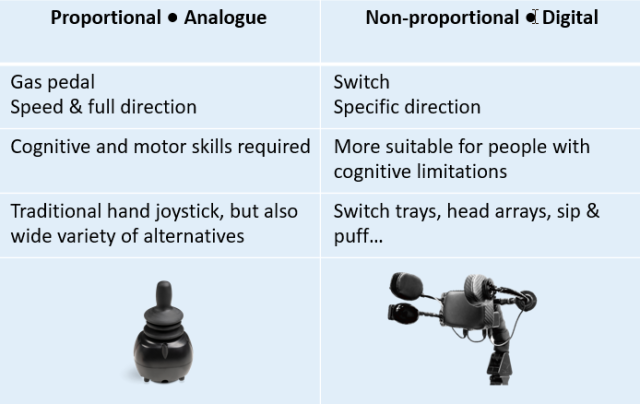 Proportional vs. non proportional controls